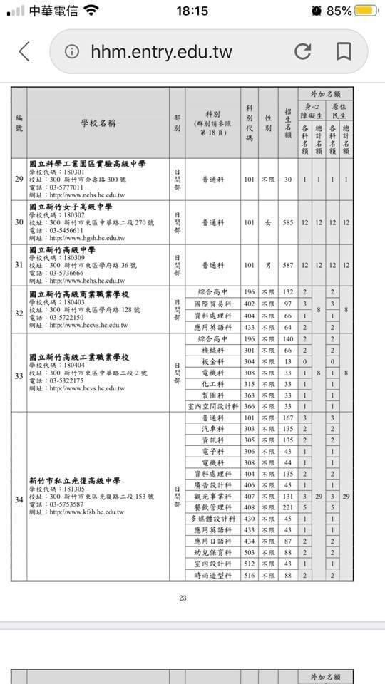 2020國中會考竹苗區落點 第3頁 Babyhome親子討論區