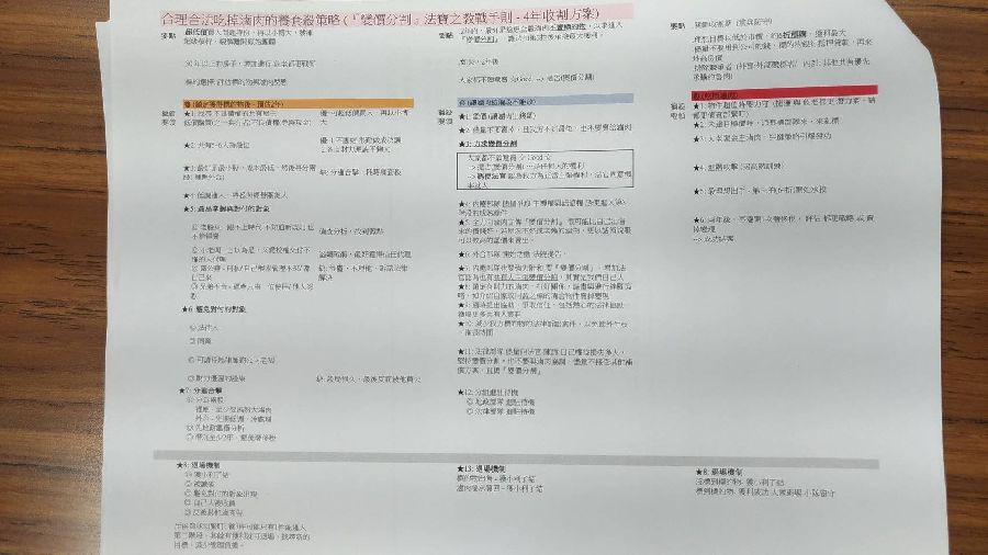 變價分割 竟是炒房禿鷹最容易設的合法陷阱 真的很扯 Babyhome親子討論區